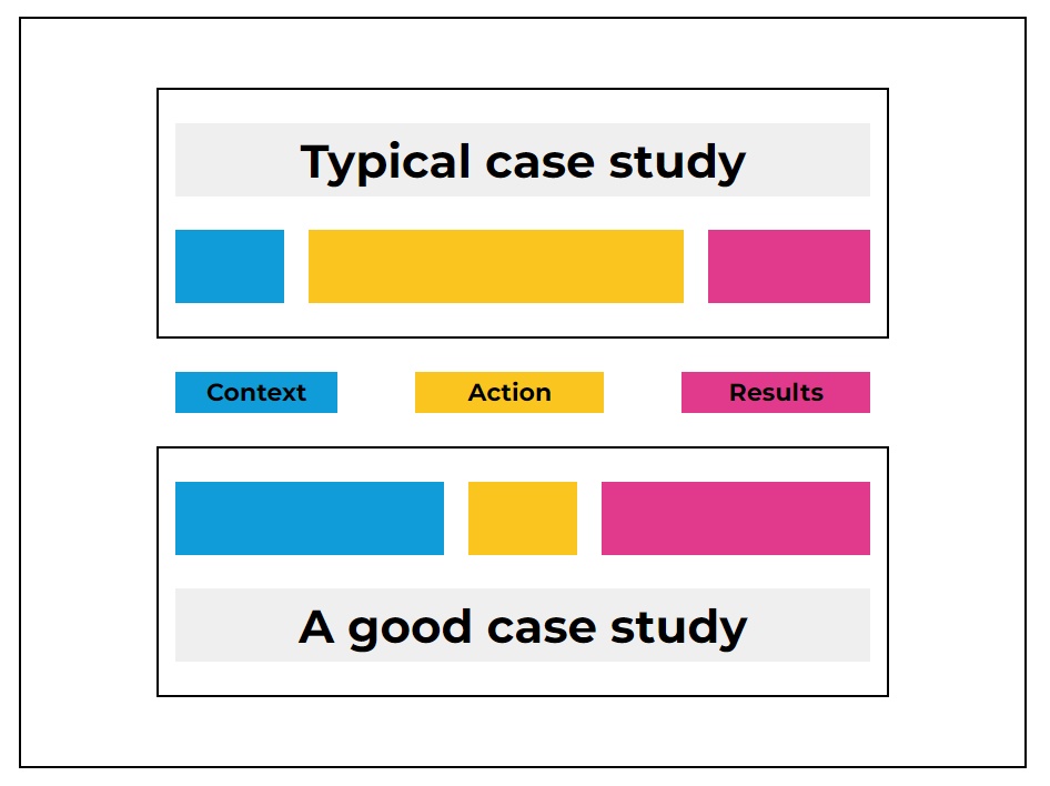 difference between a typical and a good B2B case study